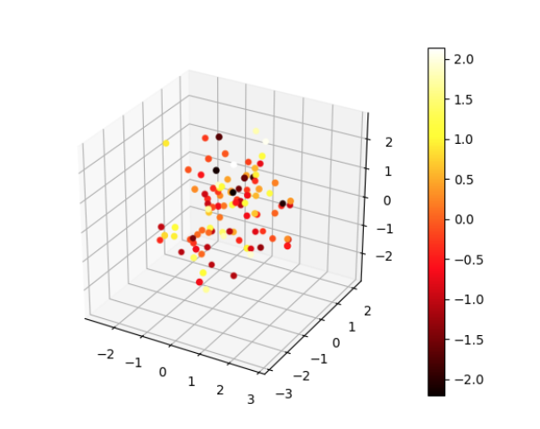 Aнализ данных на основе Python и SQL